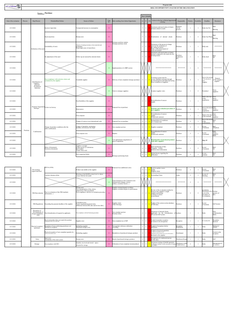 Risk and Opportunity Analysis Overview | PDF | Risk | Supply Chain