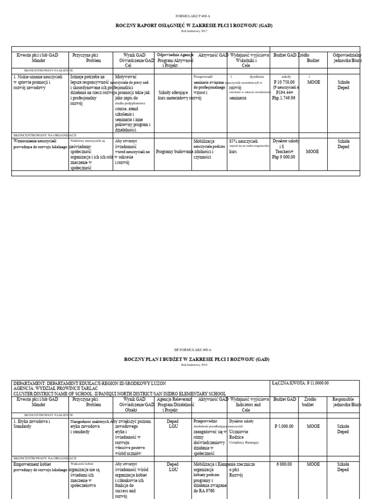 BP Form 400 A | PDF