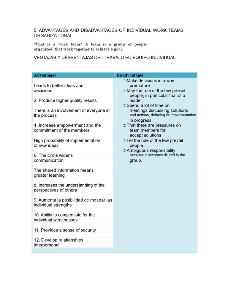 Pros and Cons of Teamwork Dynamics | PDF | Cognition | Behavioural Sciences