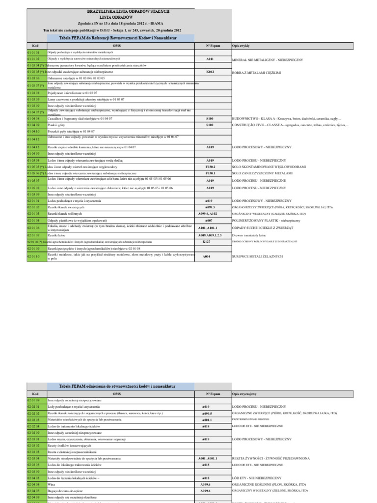 Tabela - Ibama - Fepam MTR | PDF