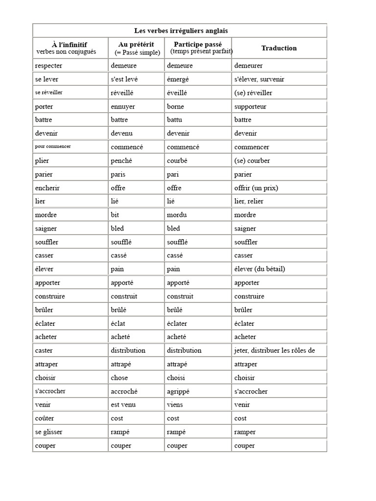 Liste des verbes irréguliers anglais | PDF