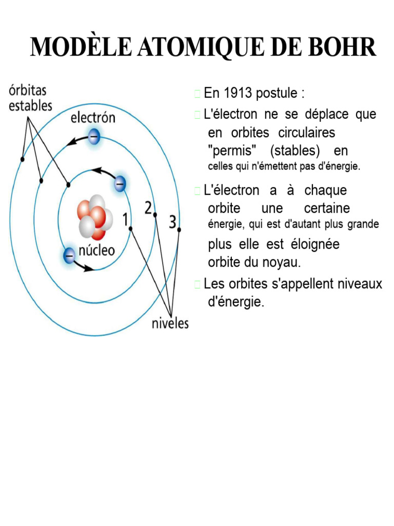 Modèle atomique de Bohr : principes et limites | PDF | Atomes | Niels Bohr