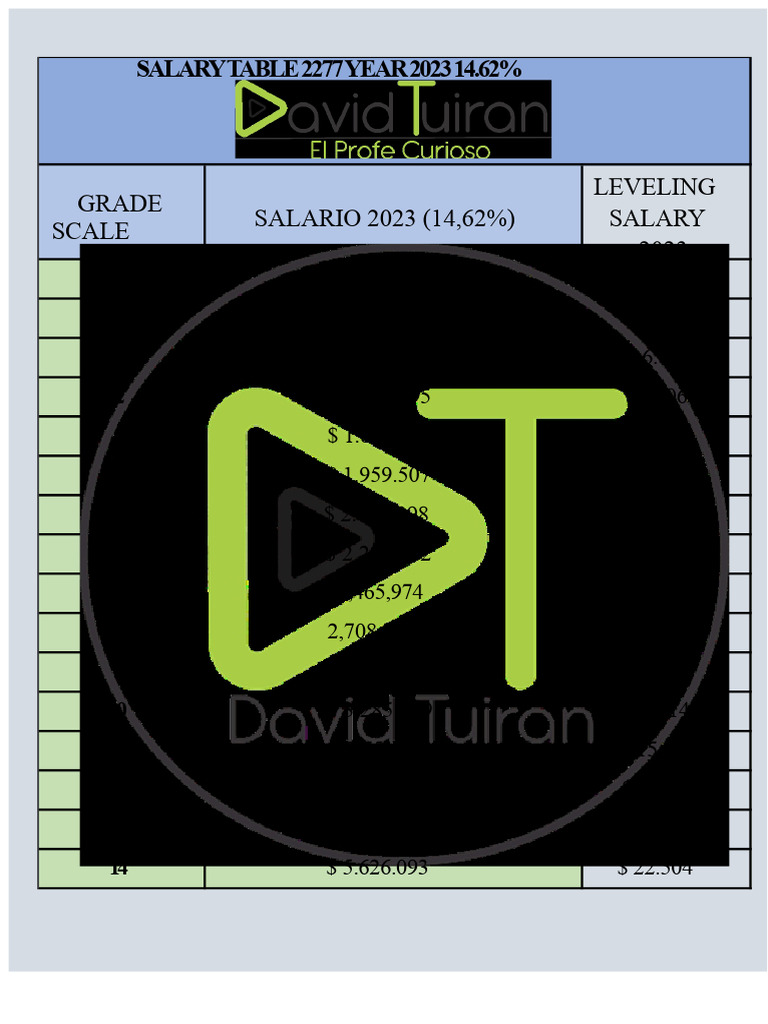 2023 Salary Table and Overtime Rates | PDF | Titles | Educational Stages