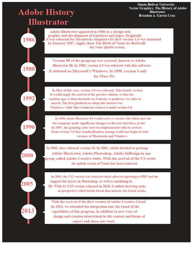History of Adobe Illustrator Evolution | PDF | Adobe Illustrator ...