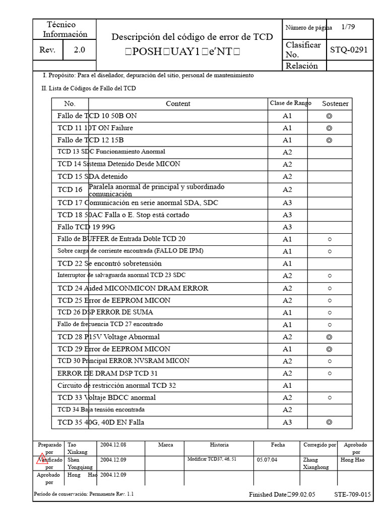 Códigos de Error del TCD: Guía Técnica | PDF | Placa de circuito ...