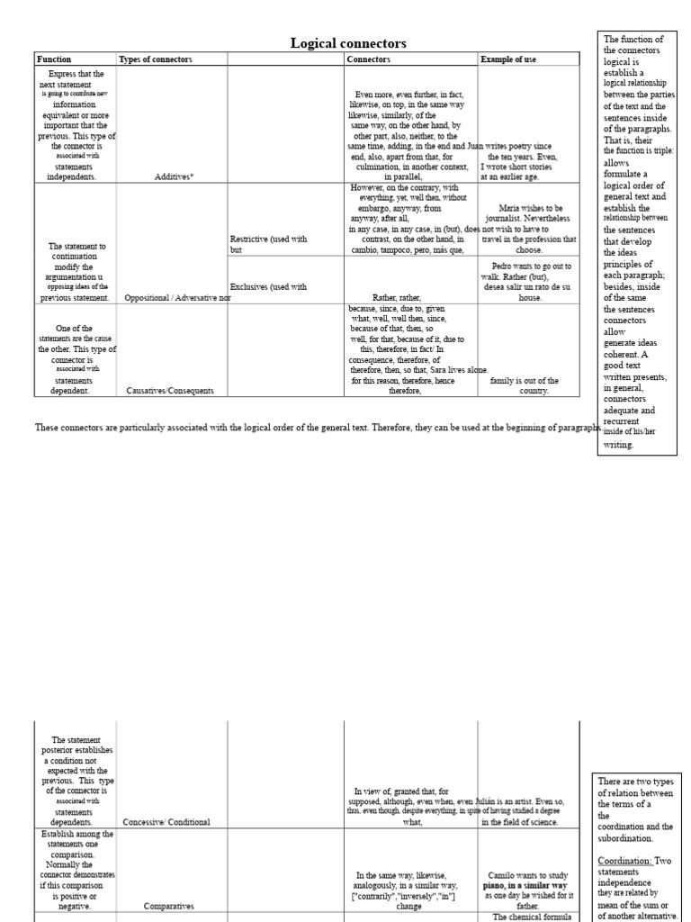 Logical Connectors | PDF | Logic