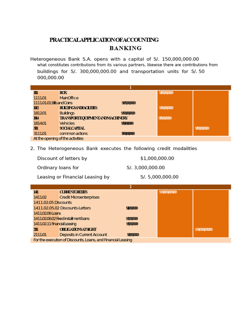 Accounting Practices in Banking Operations | PDF | Microcredit ...