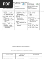 UDL Guidelines Version 2.2 Overview | PDF
