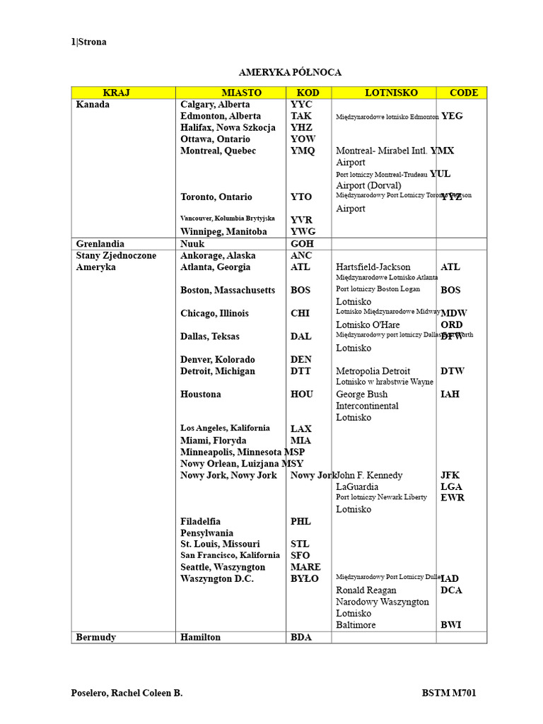 City Codes PDF | PDF