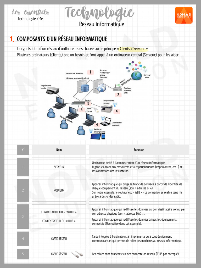 Composants essentiels d'un réseau informatique | PDF | Réseau ...