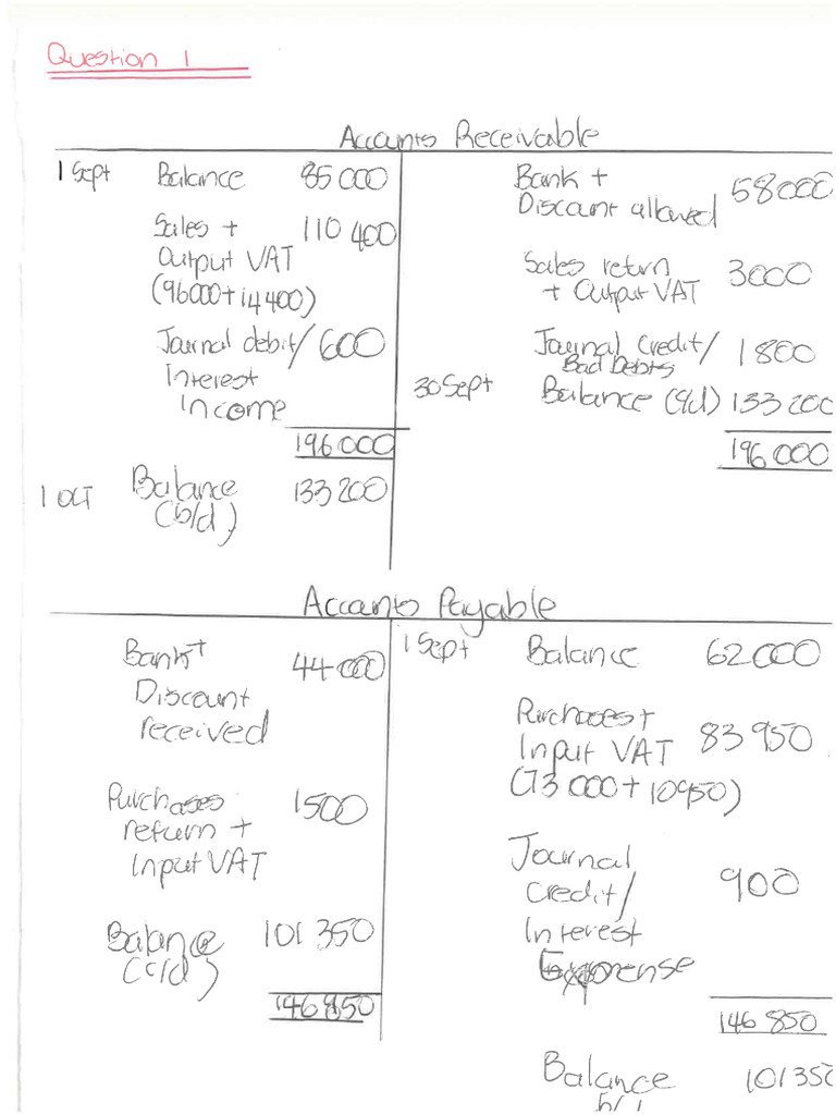 Principles of Accounting - Test 6 Practice Paper Suggested Solution | PDF