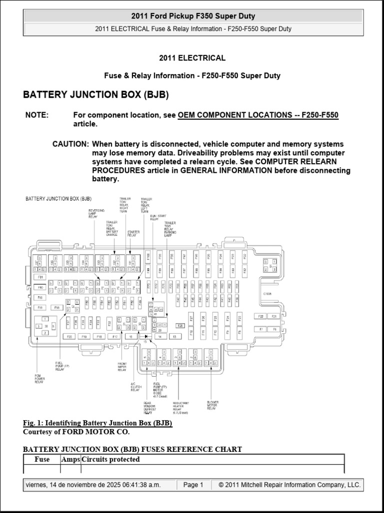 2011 f250 cigarette lighter fuse location 2011 F250-F550 Fuse & Relay Guide | PDF | Diesel Engine
