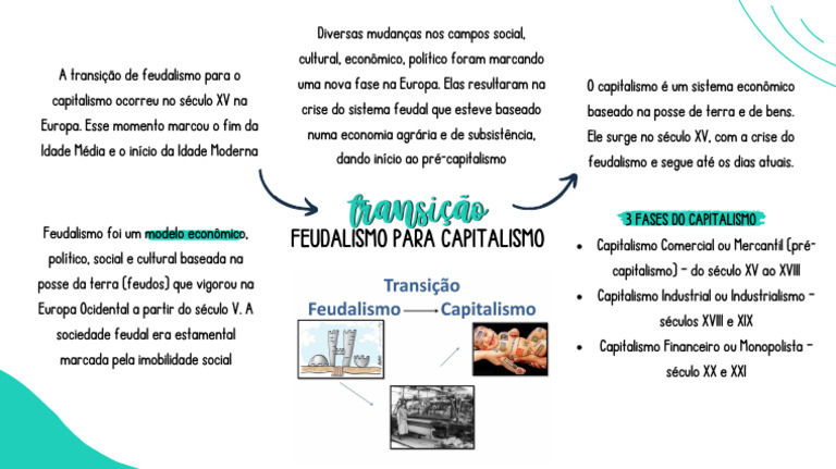 Transição do Feudalismo ao Capitalismo | PDF