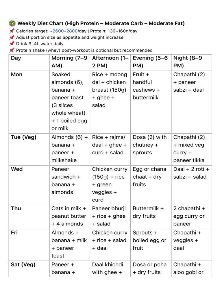? Weekly Diet Chart (High Protein - Moderate Carb - Moderate Fat | PDF ...
