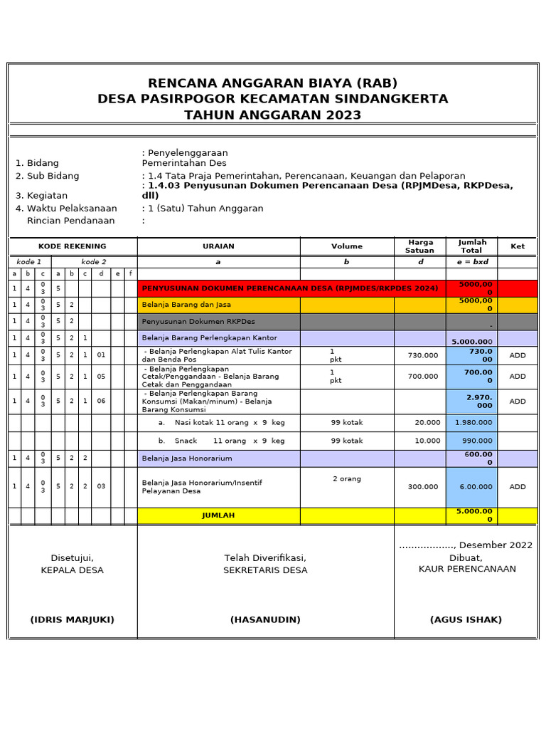RAB Desa Pasirpogor 2023: Rincian Biaya | PDF