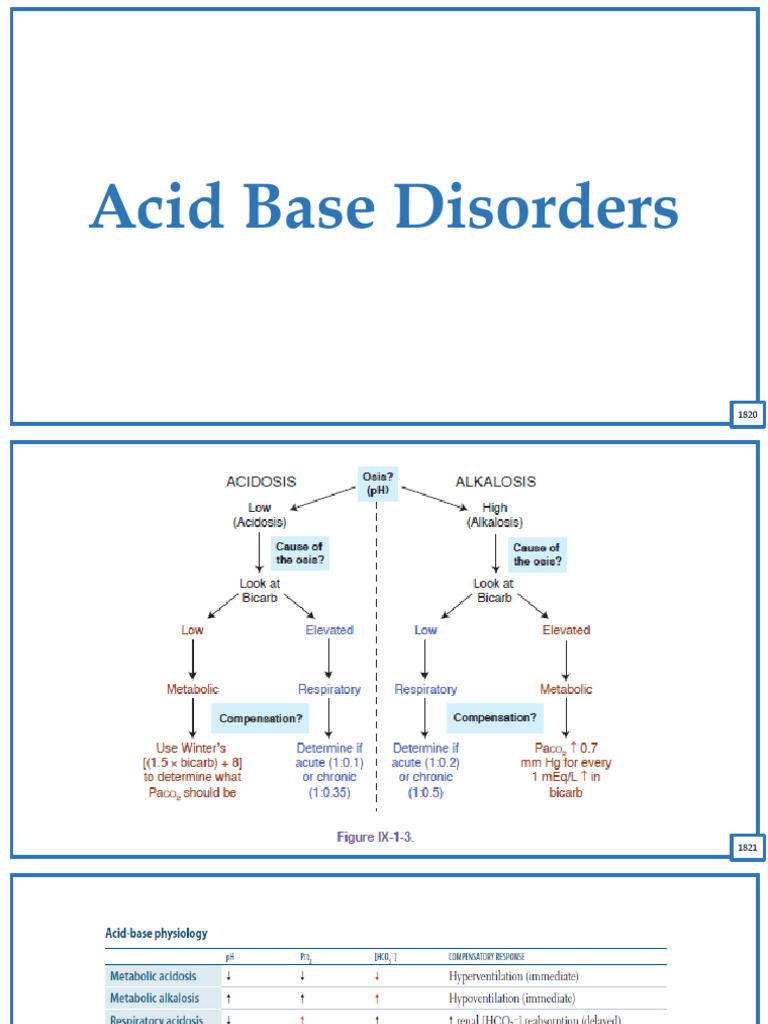 Understanding Acid-Base Disorders | PDF | Physiology | Medical Emergencies