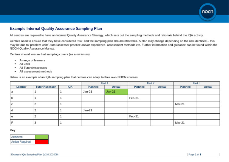 ExampleIQASamplingPlan (V2 0202009) | PDF