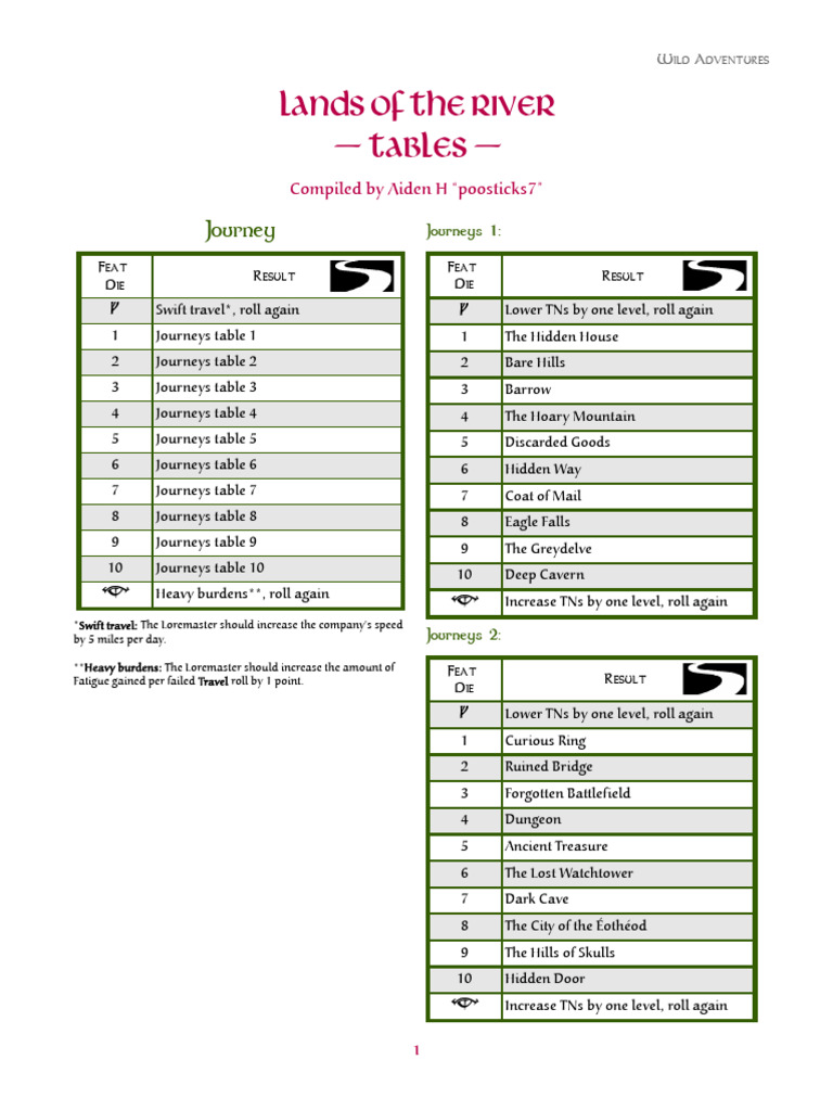 Journey and Combat Tables for Adventures | PDF | Middle Earth | J. R. R ...