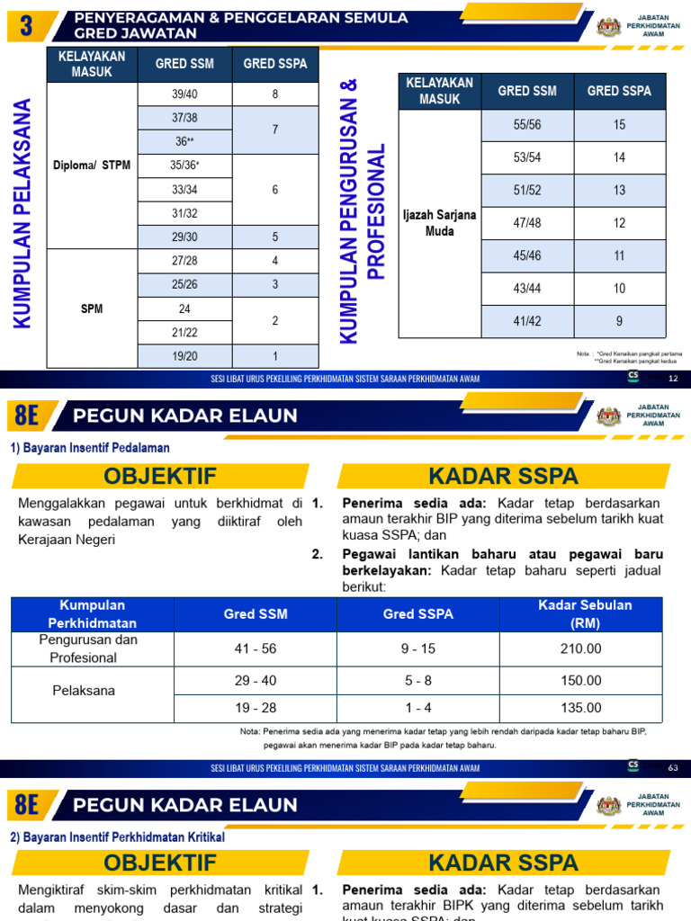 Gred & Elaun | PDF