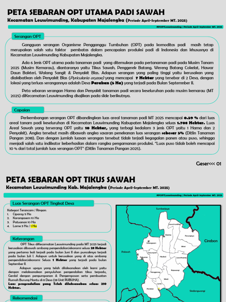 Peta Sebaran OPT Padi Leuwimunding 2025 | PDF