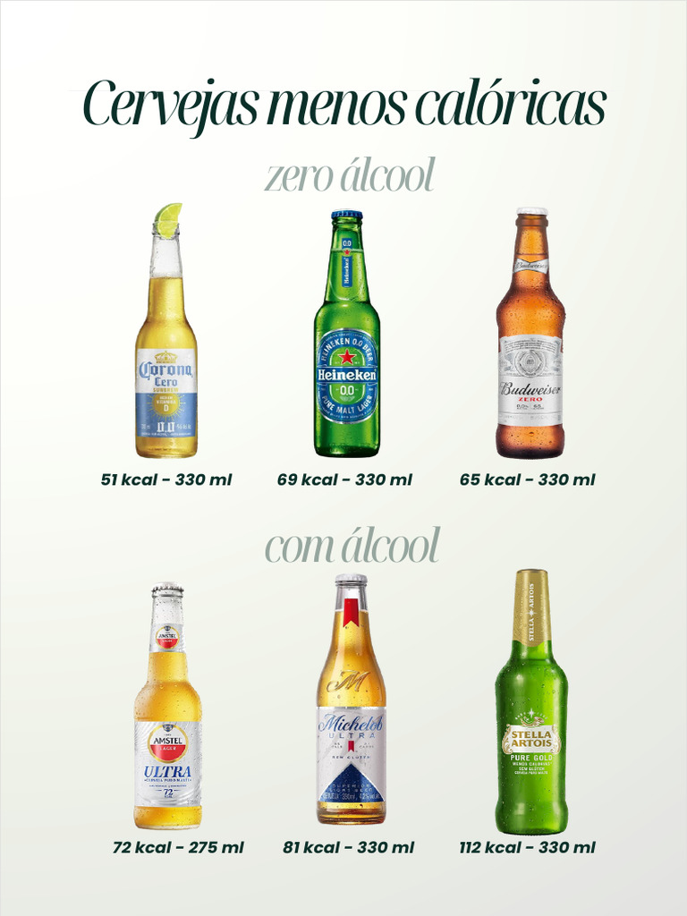 Cervejas Low-Cal e Sem Álcool | PDF