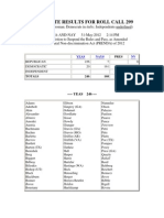 PRENDA Roll Call Vote