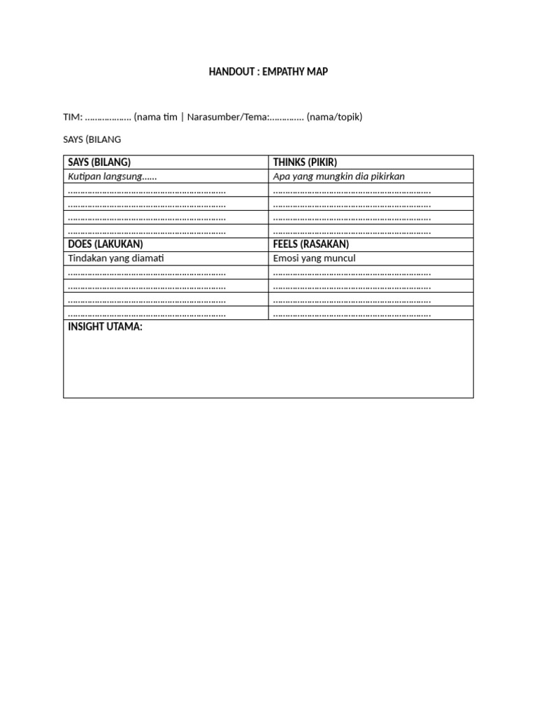 Handout Template Empathy Map | PDF