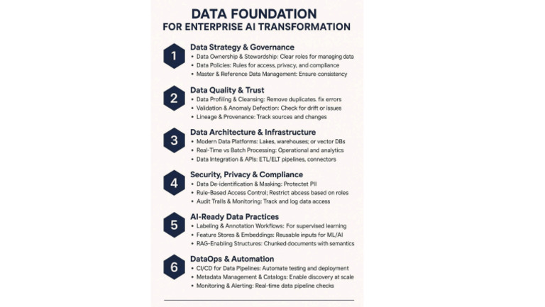 Data Foundation of AI | PDF