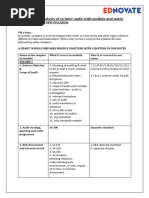 CA Inter Audit Chapter Weightage Guide | PDF