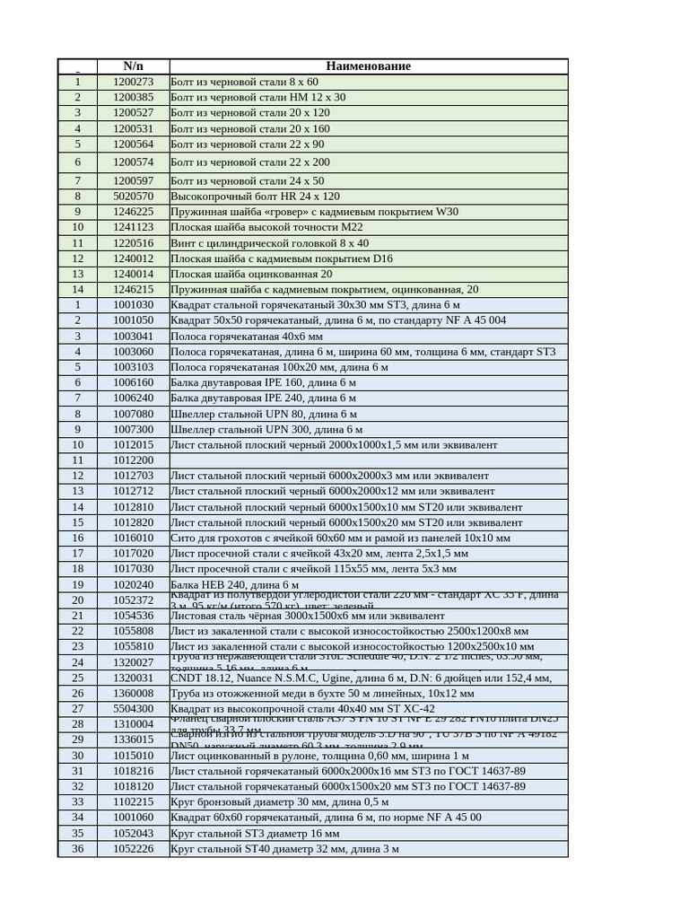 Request - List-Of-items | PDF