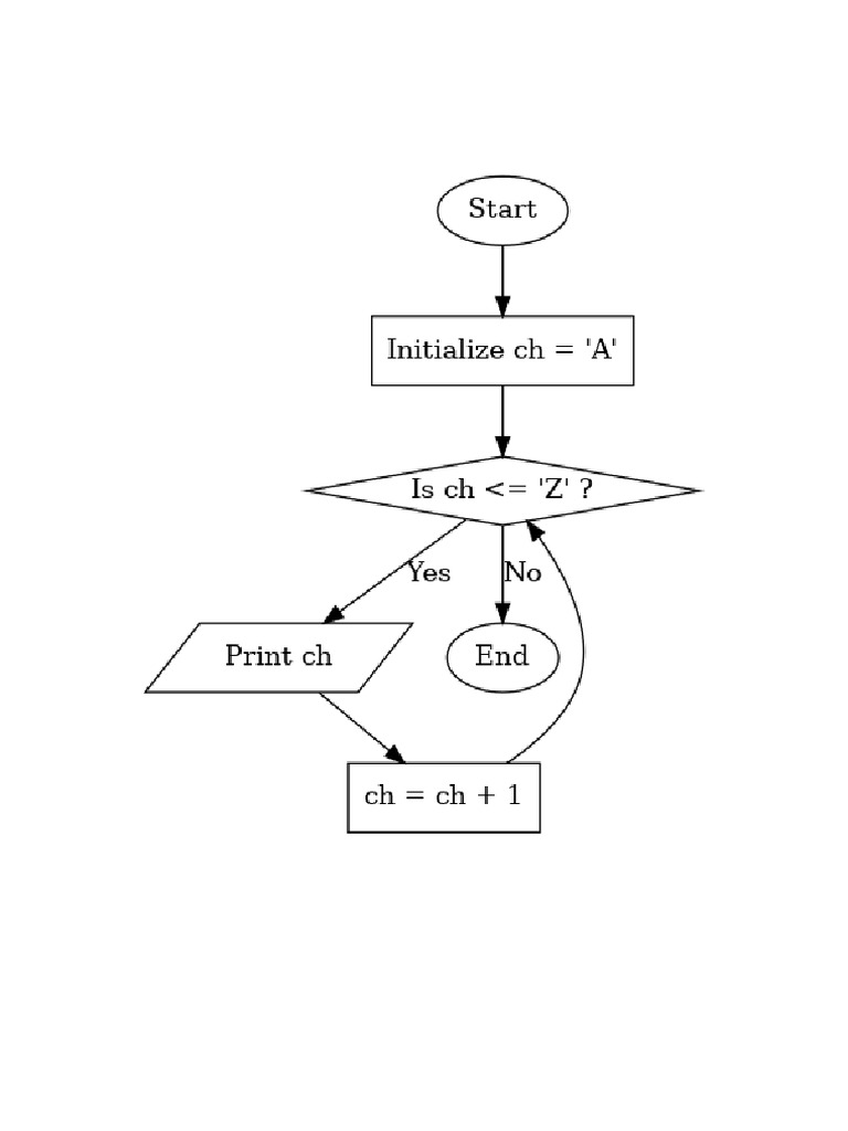 AlphabetsAtoZ Flowchart | PDF