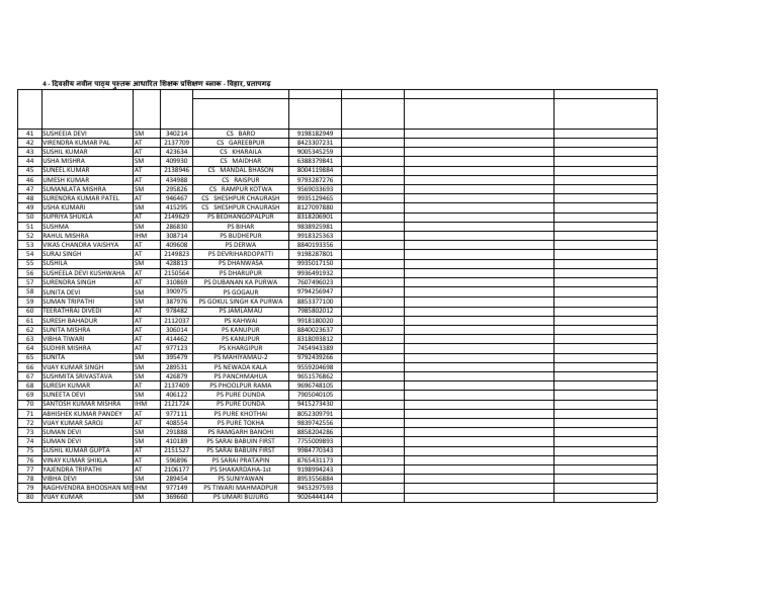 Batch 14 room 2 | PDF