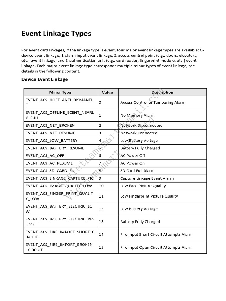 Event Linkage Types | PDF | Authentication | Computer Engineering