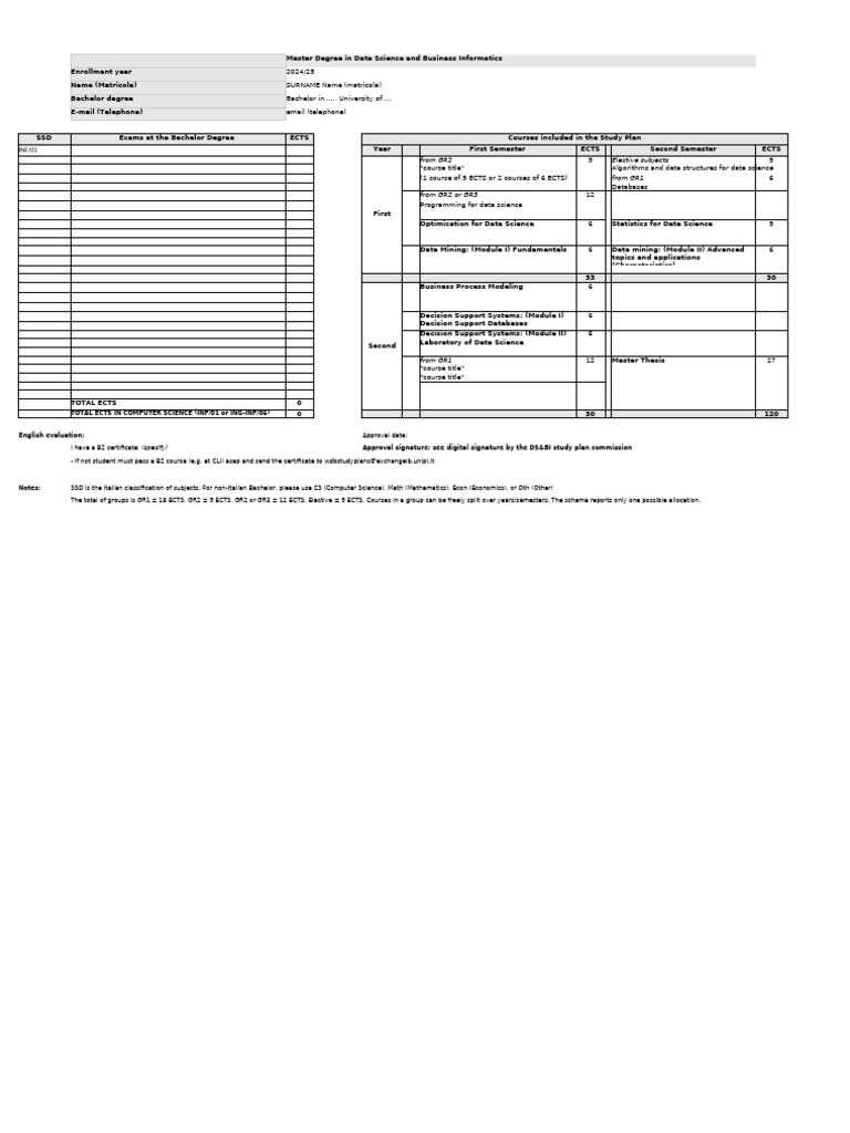 Data Science Master's Program Overview | PDF | Computer Science | Data ...