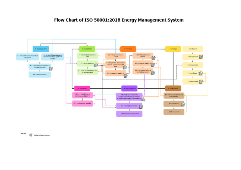 Flow ISO 50001.1 | PDF