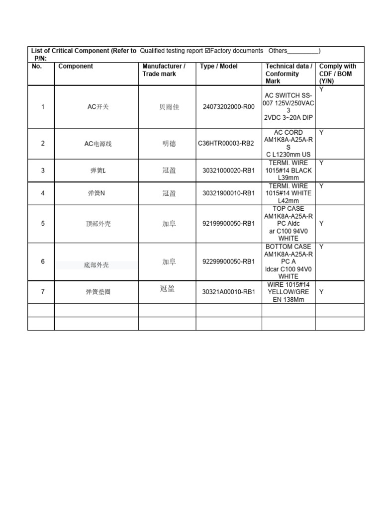 Dánh Sách Các Linh Kiện Quan Trọng List of Critical Component - May.22. ...