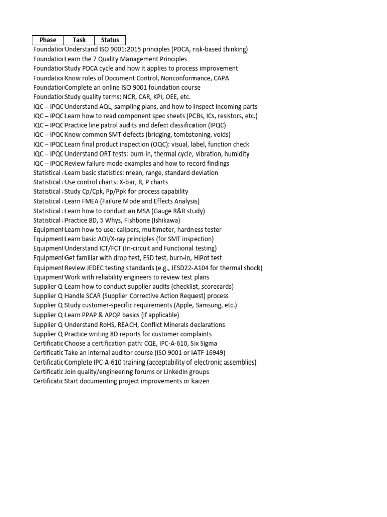 QMS Training Checklist Enhanced | PDF | Reliability Engineering ...