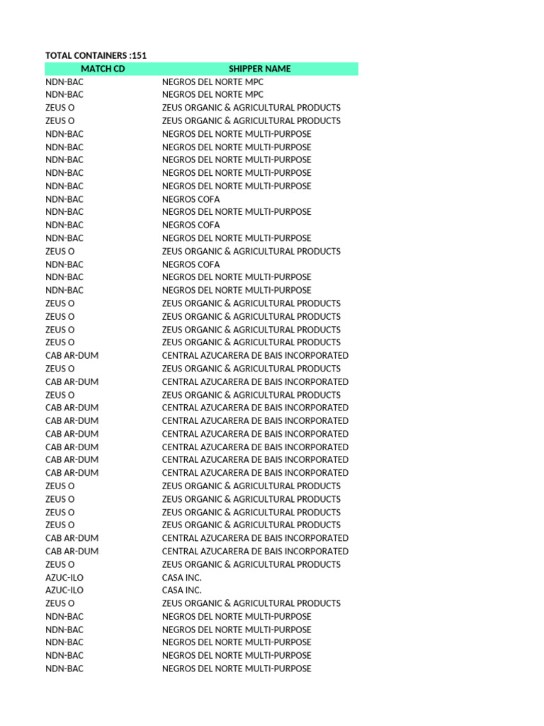 NDN Cy Status | PDF