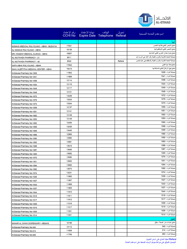 Restricted Network TU-2 | PDF | Health Sciences | Medicine