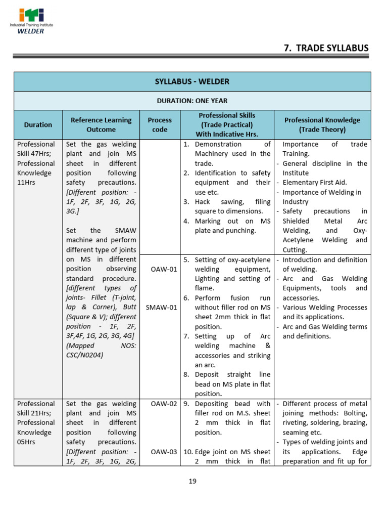 One-Year Welder Training Syllabus | PDF | Welding | Construction