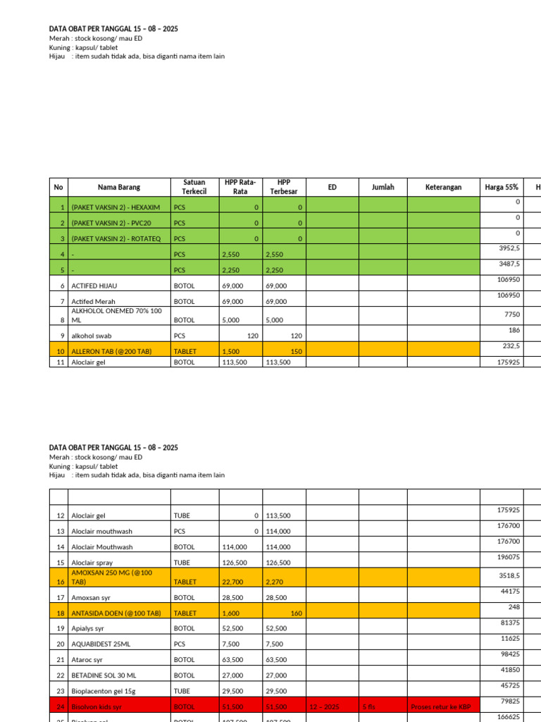 Data Obat Tanggal 15 Agustus 2025 | PDF