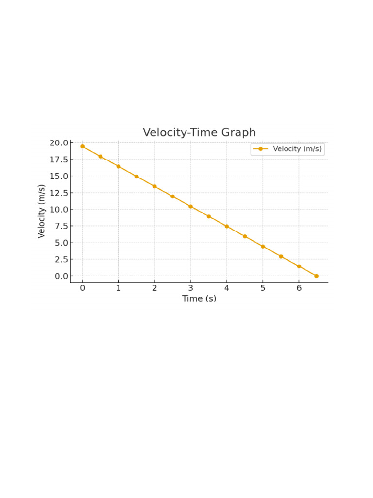 Kinematic Graphs | PDF