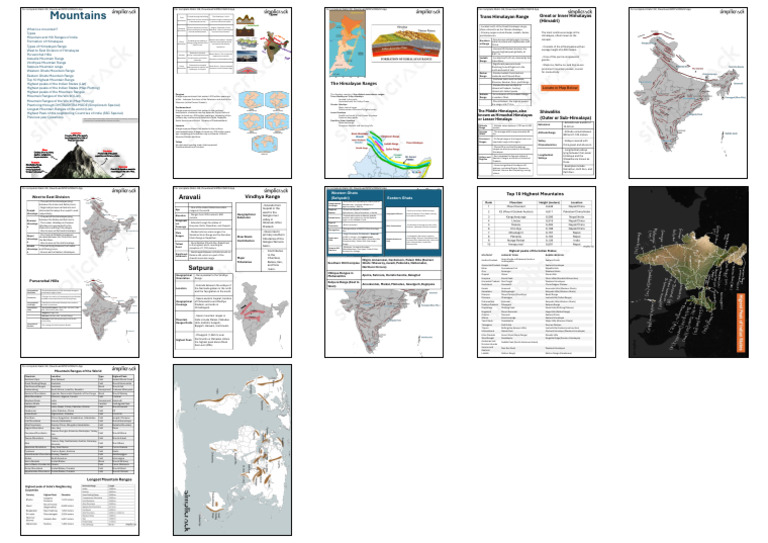 Mountain Ranges of India and World | PDF | Himalayas | Mountains