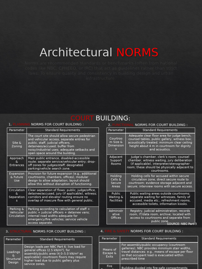 Court Building Architectural Norms Guide | PDF | Courtroom | Stairs