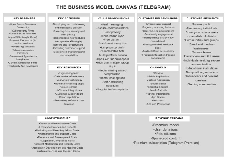 Telegram Business Model Canvas Overview | PDF | Cloud Computing | Computing