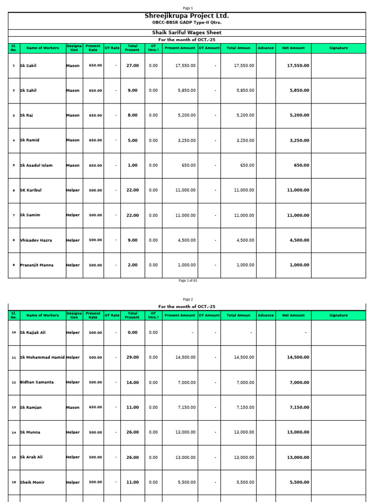 Muster Roll Sheet OCT 25 (OBCC-BBSR) (AutoRecovered) | PDF