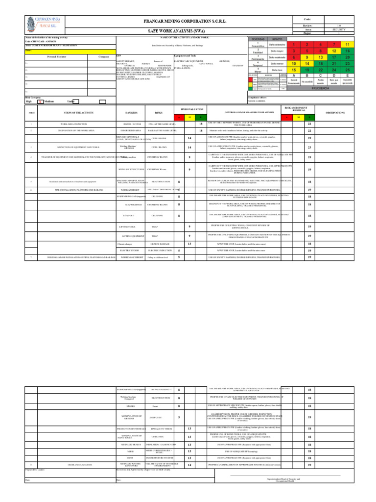 Safe Work Analysis for Mining Operations | PDF | Personal Protective ...