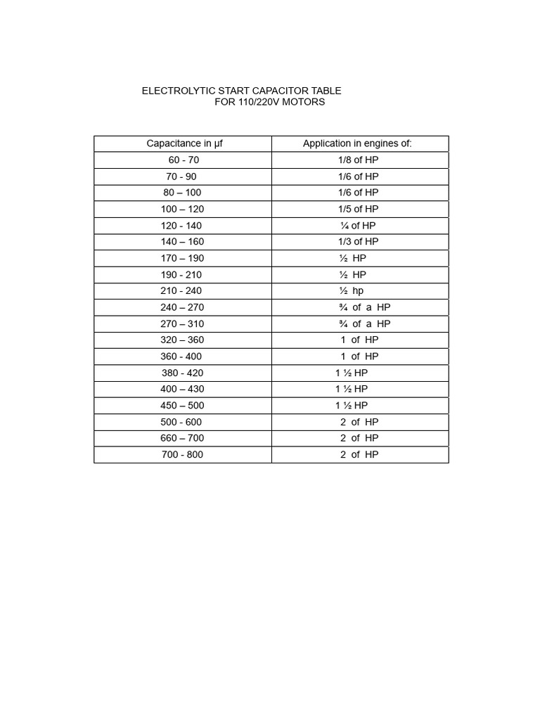 Capacitor Guide for 110/220V Motors | PDF