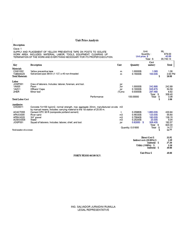 Unit Price Analysis | PDF | Concrete | Cement