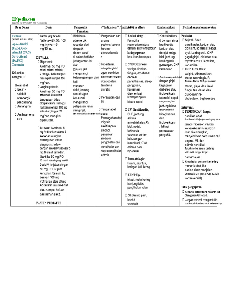 Studi Obat Atenolol WWW RNpedia Com | PDF